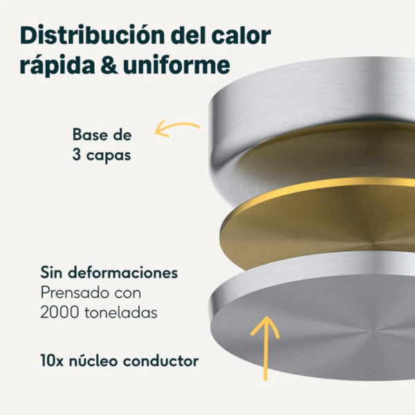 Sartén de Acero Inoxidable WeCook